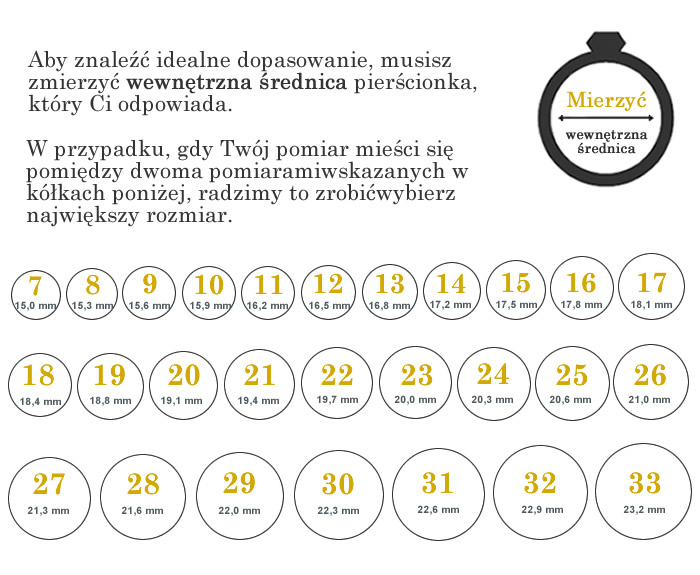 Tabela rozmiarów pierścionków